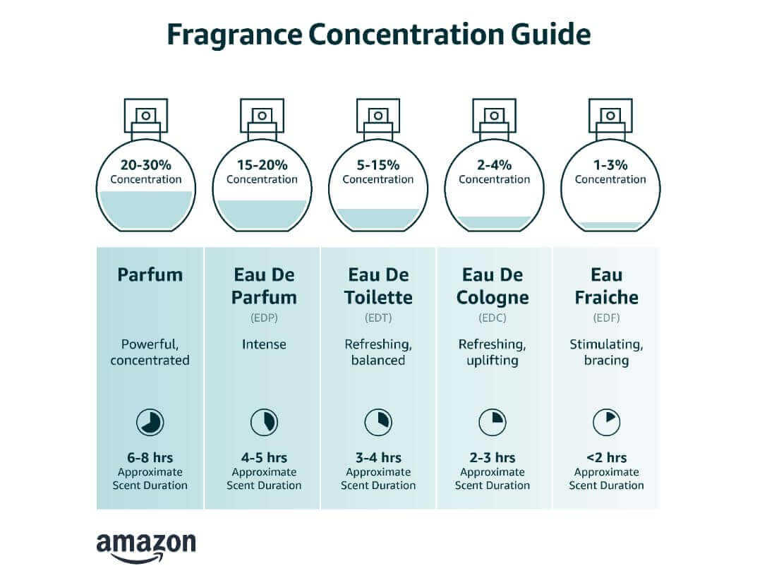 Buy Element Edition Rose Quartz Perfume in USA | Most Popular Perfumes for Women | Zipmar 