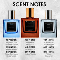 Thumbnail for Infographic displaying the Top, Mid, and Dry scent notes for Tahari Aquawave, Leather Oud, and Black fragrances.